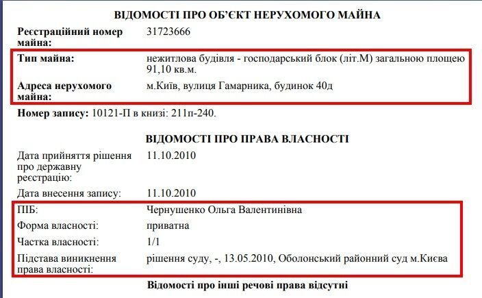 Суддя, пов’язана з родиною Чернушенків: що відомо про Ольгу Кошову та її нове призначення?