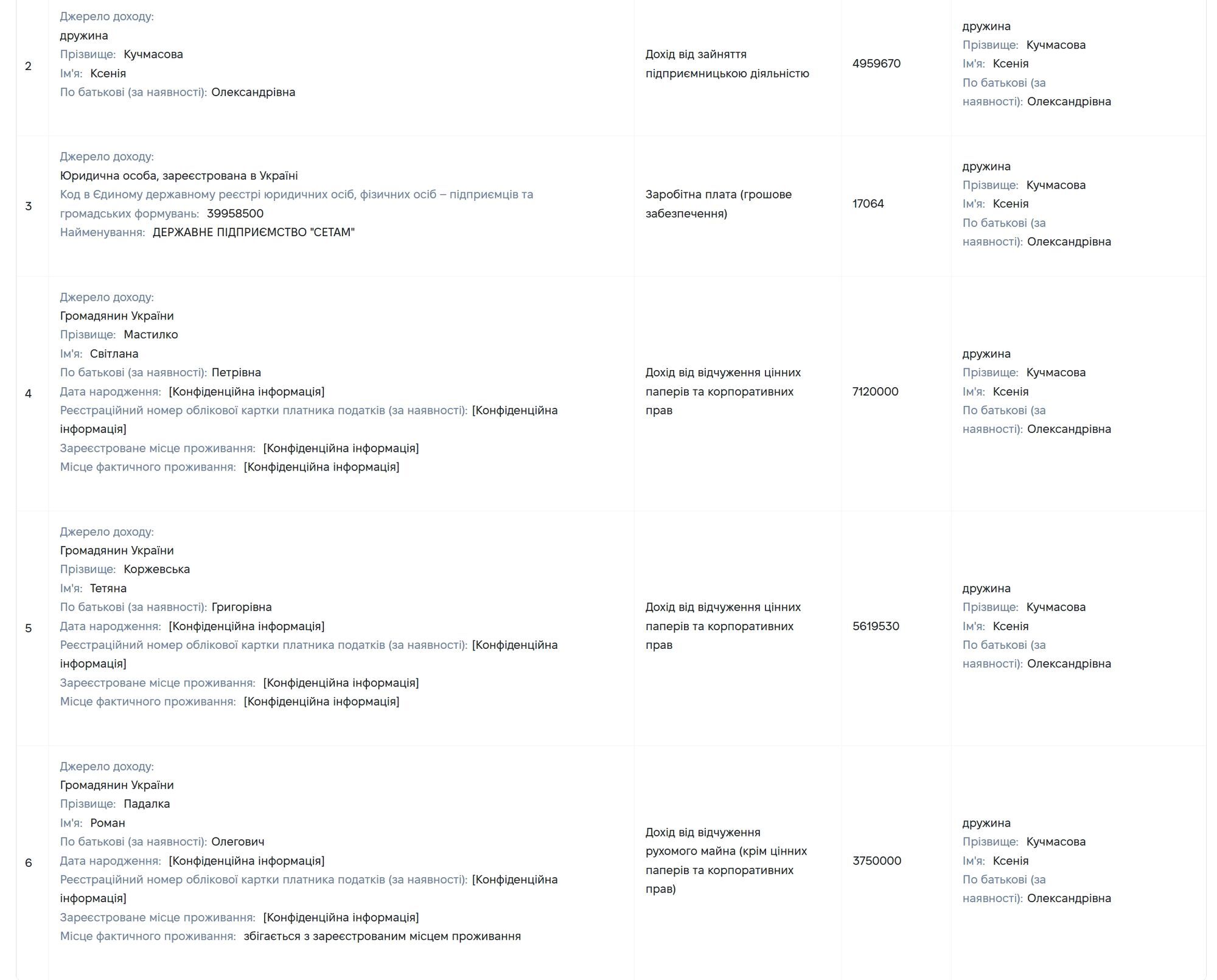 ''Мама, дай на машину'': судья из ''пленок'' НАБУ пользуется квартирой за миллионы и получил от матери почти 3 млн на авто