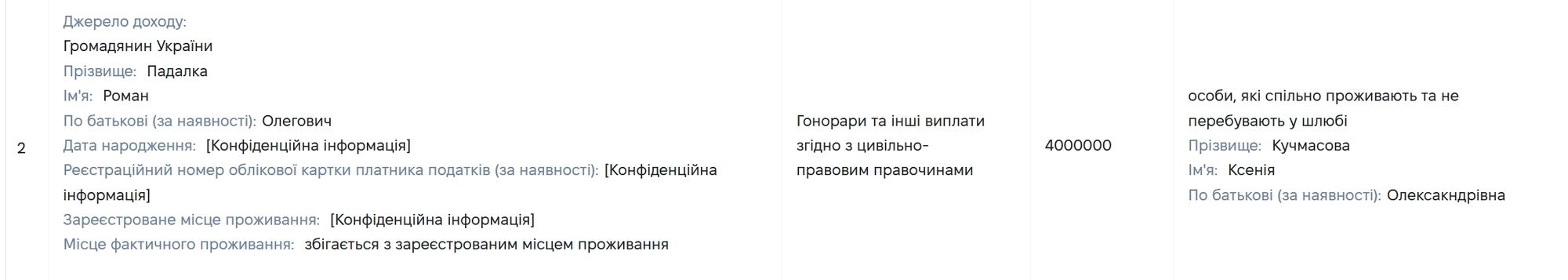''Мама, дай на машину'': судья из ''пленок'' НАБУ пользуется квартирой за миллионы и получил от матери почти 3 млн на авто