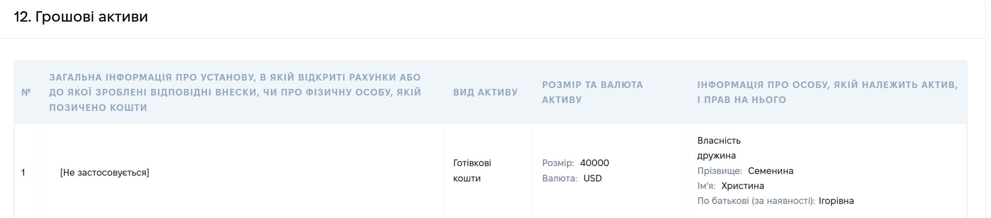 Квартира і мільйони готівкою: НАЗК знайшло 4,5 млн грн недостовірних відомостей у декларації ексголови Самбірського ТЦК