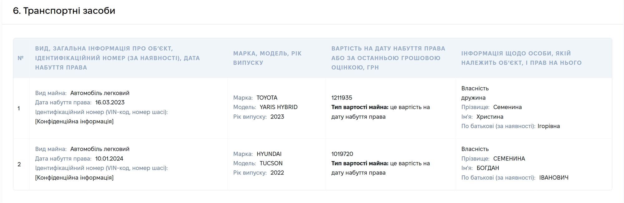 Квартира і мільйони готівкою: НАЗК знайшло 4,5 млн грн недостовірних відомостей у декларації ексголови Самбірського ТЦК