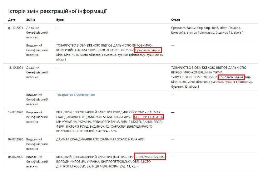 Миллионы на аренде: что связывает киевскую недвижимость Ермолаева с сетью мошеннических колл-центров?