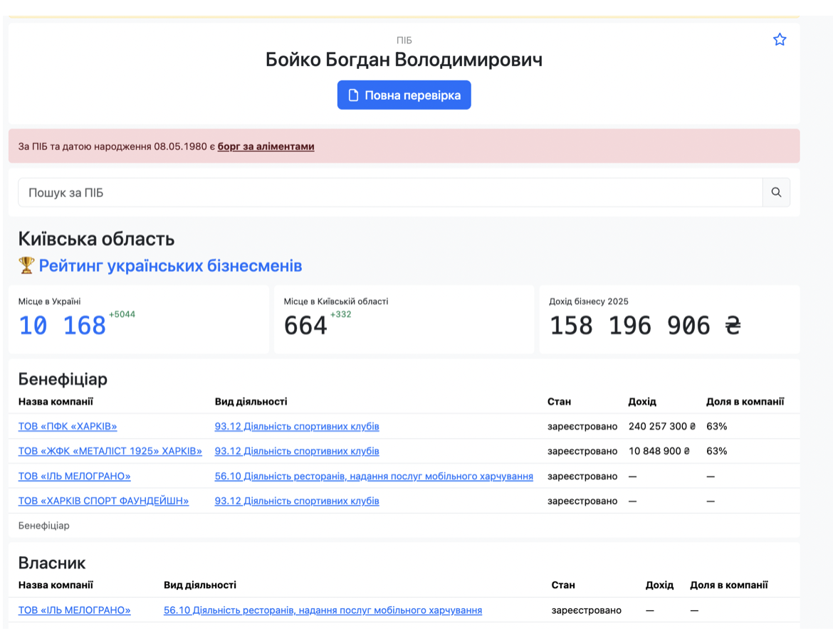 Футбол, ''крипта'' и конверт-центры: что связывает эксрегионала Шенцева с делом ''Карфагена''?