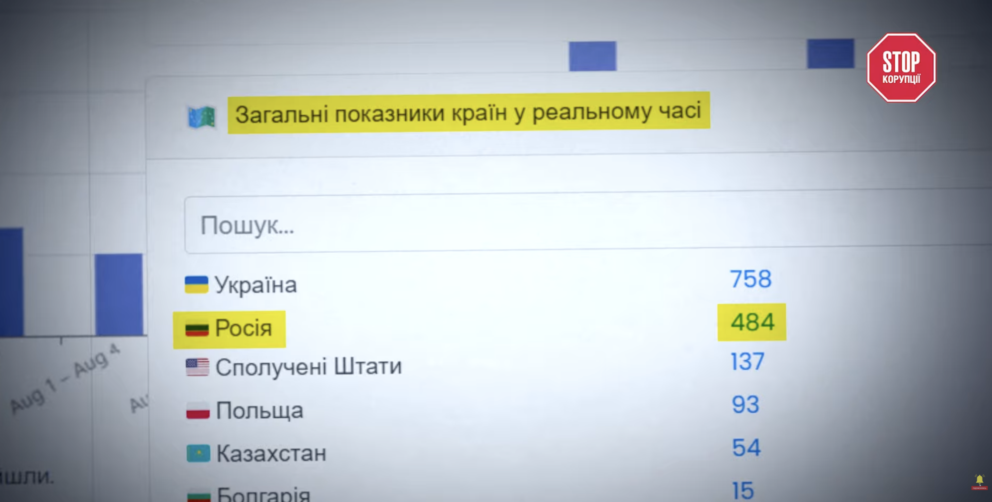 Статистика использования Ringostat по странам: 484 сайта из россии — на втором месте после Украины