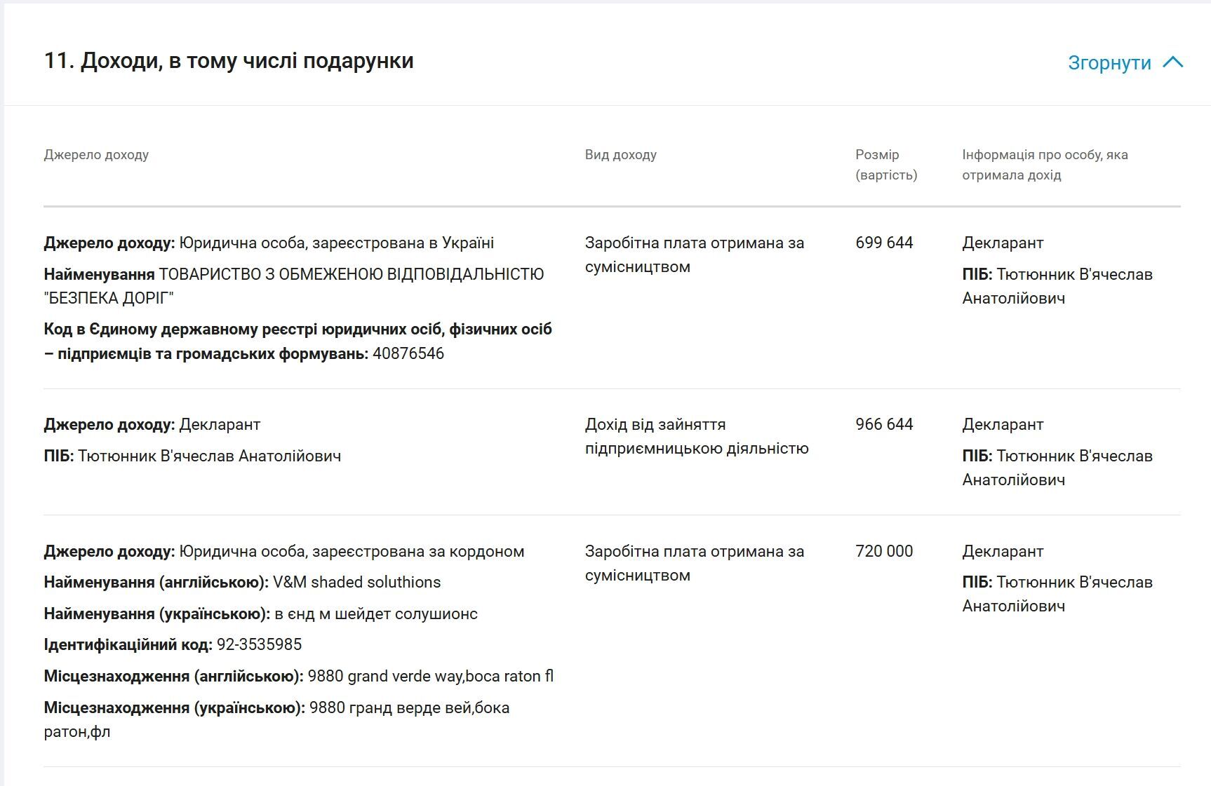 Уехал по системе ''Путь'' и не вернулся: как депутат Тютюнник голосует из Майами и ремонтирует дороги в Полтаве?