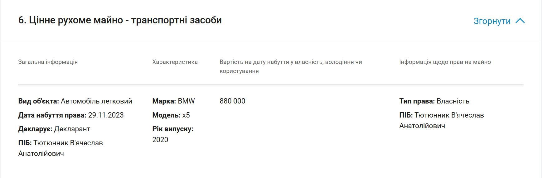 Уехал по системе ''Путь'' и не вернулся: как депутат Тютюнник голосует из Майами и ремонтирует дороги в Полтаве?