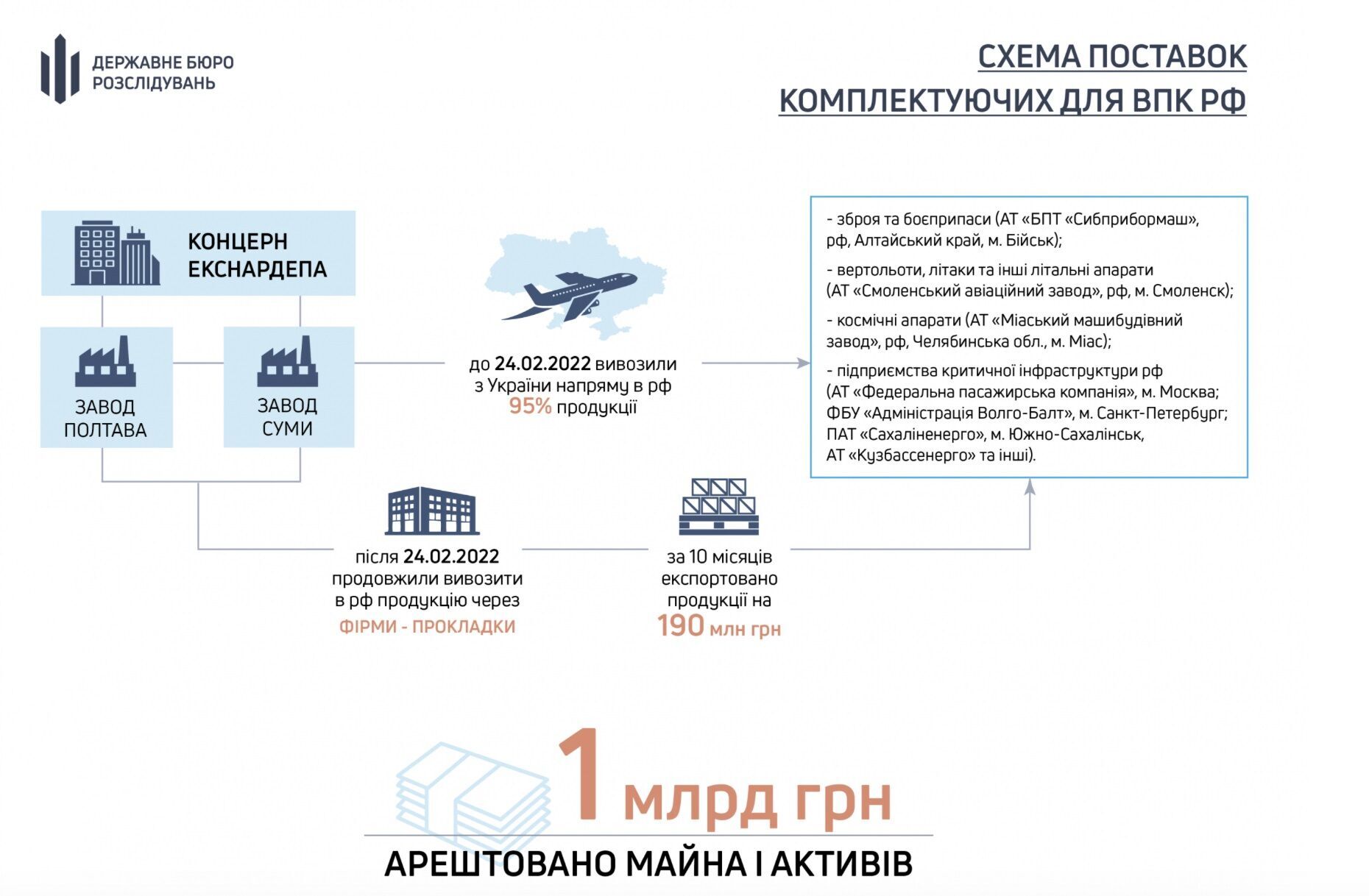 Обыски НАБУ, пророссийский дядя и семейное состояние на миллионы: кто такой судья Дашутин