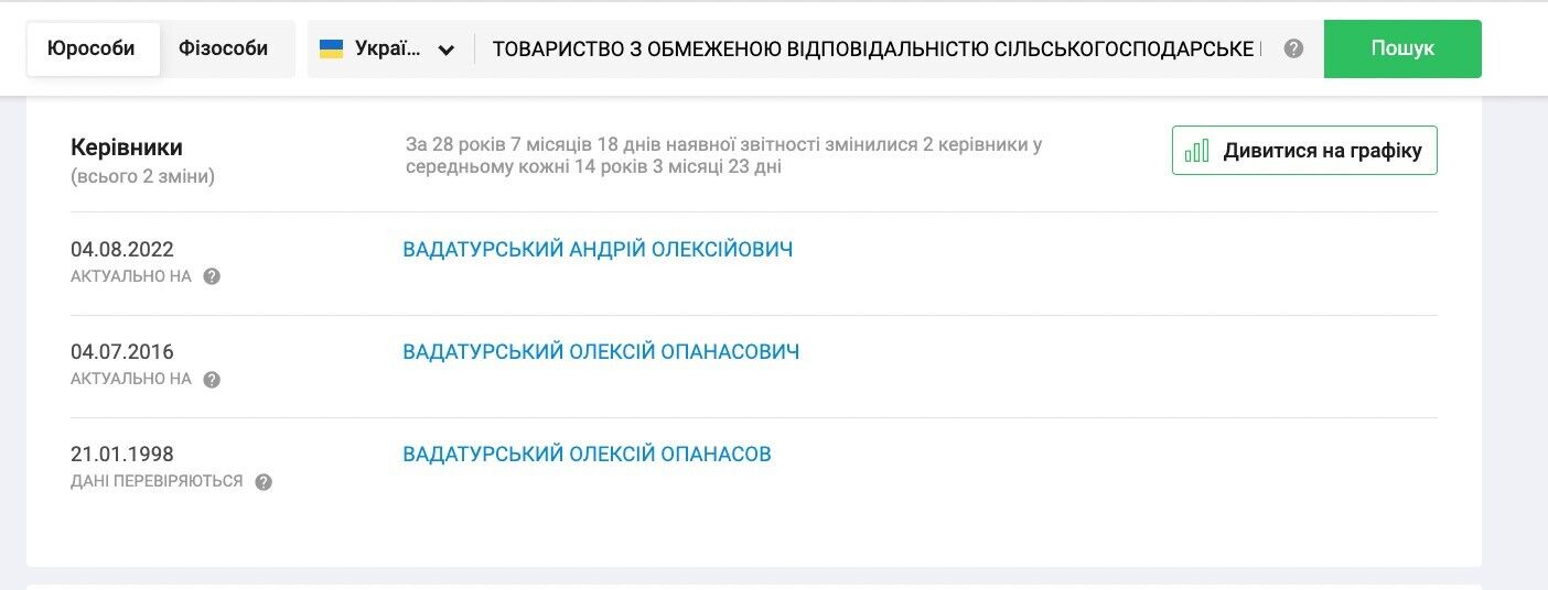 [СКРІНШОТ: YouControl]