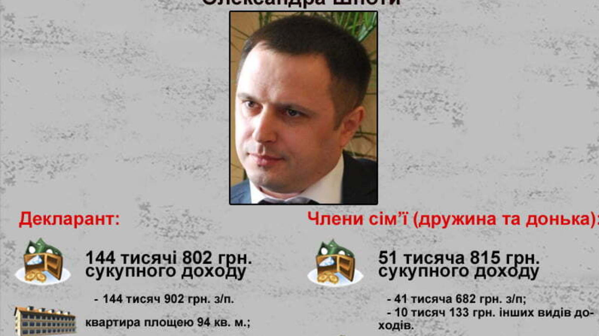 Коштовні авто луцького прокурора