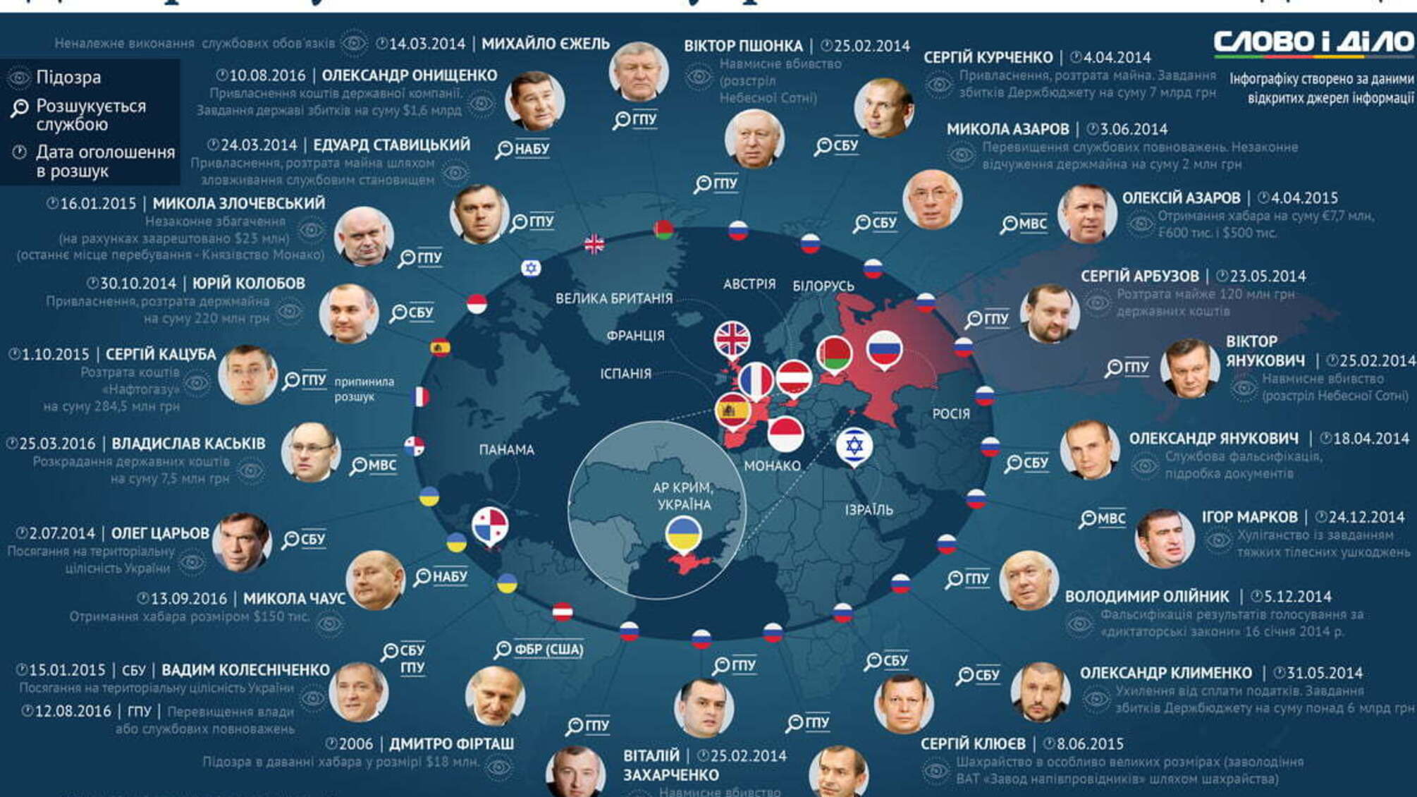 Де переховуються і скільки вкрали у держави соратники Януковича. ІНФОГРАФІКА