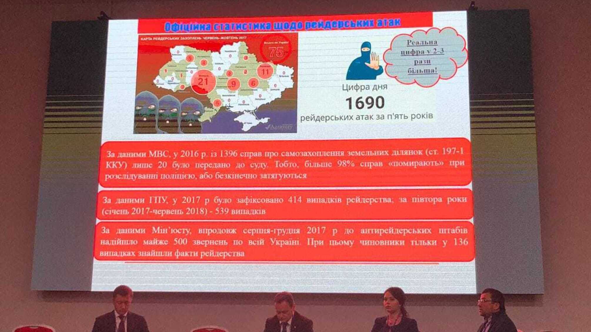 Аграрні асоціації об’єднуються для боротьби проти рейдерів