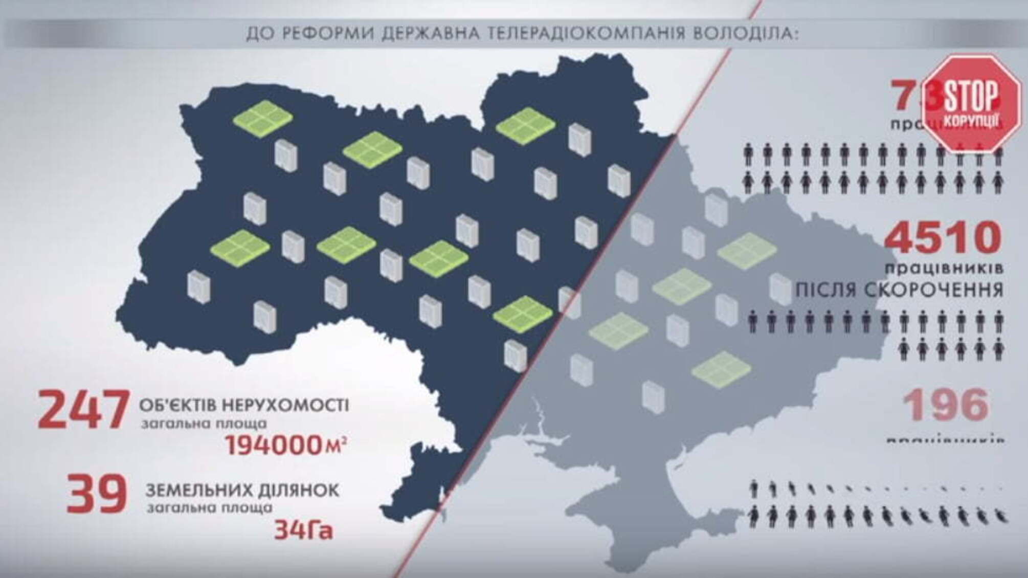До побачення, телебачення: реорганізація чи телевізійне рейдерство