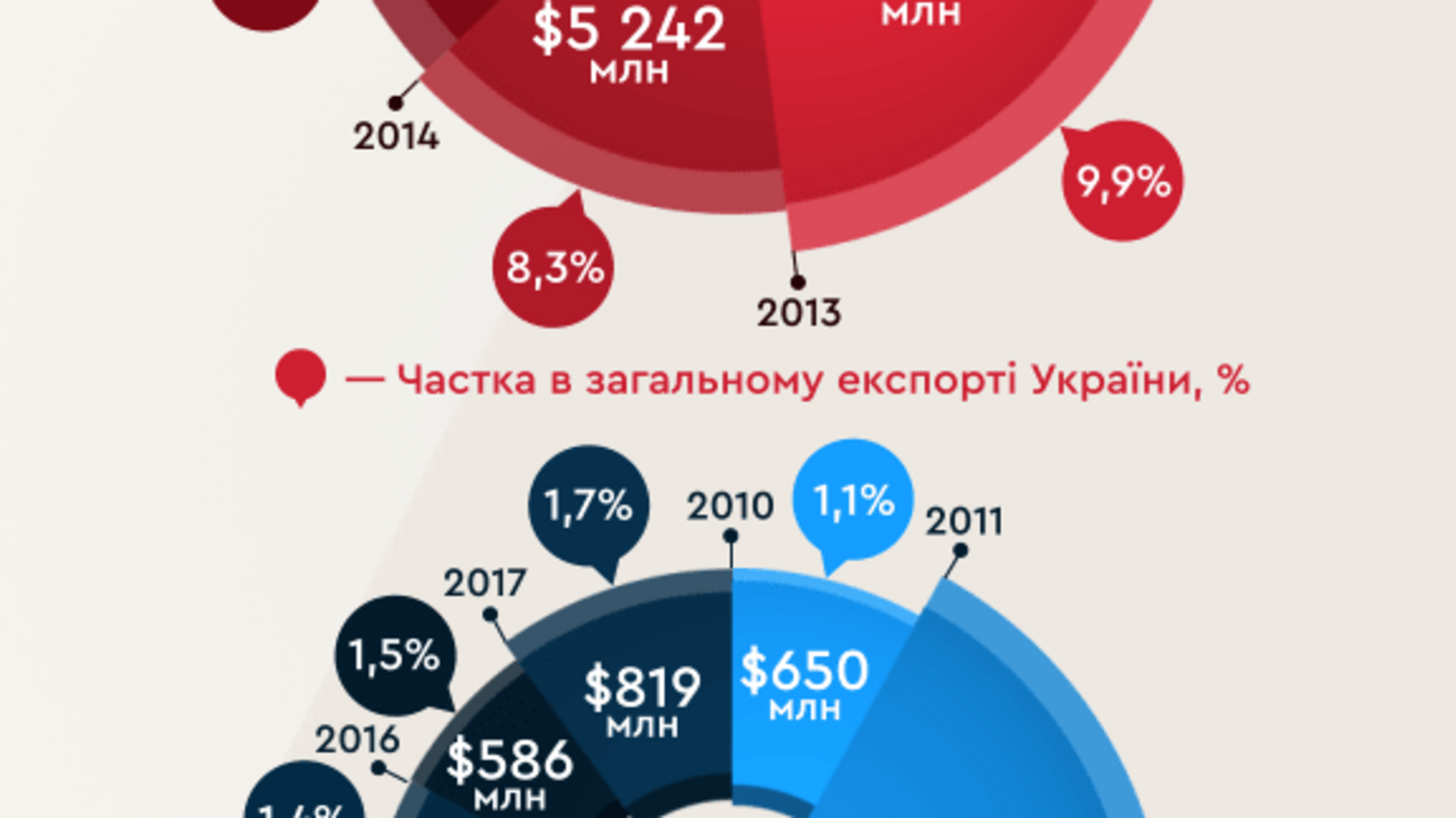 За 6 місяців українські бізнесмени вивезли в офшори товарів на 2 млрд доларів - експерт (ГРАФІК)