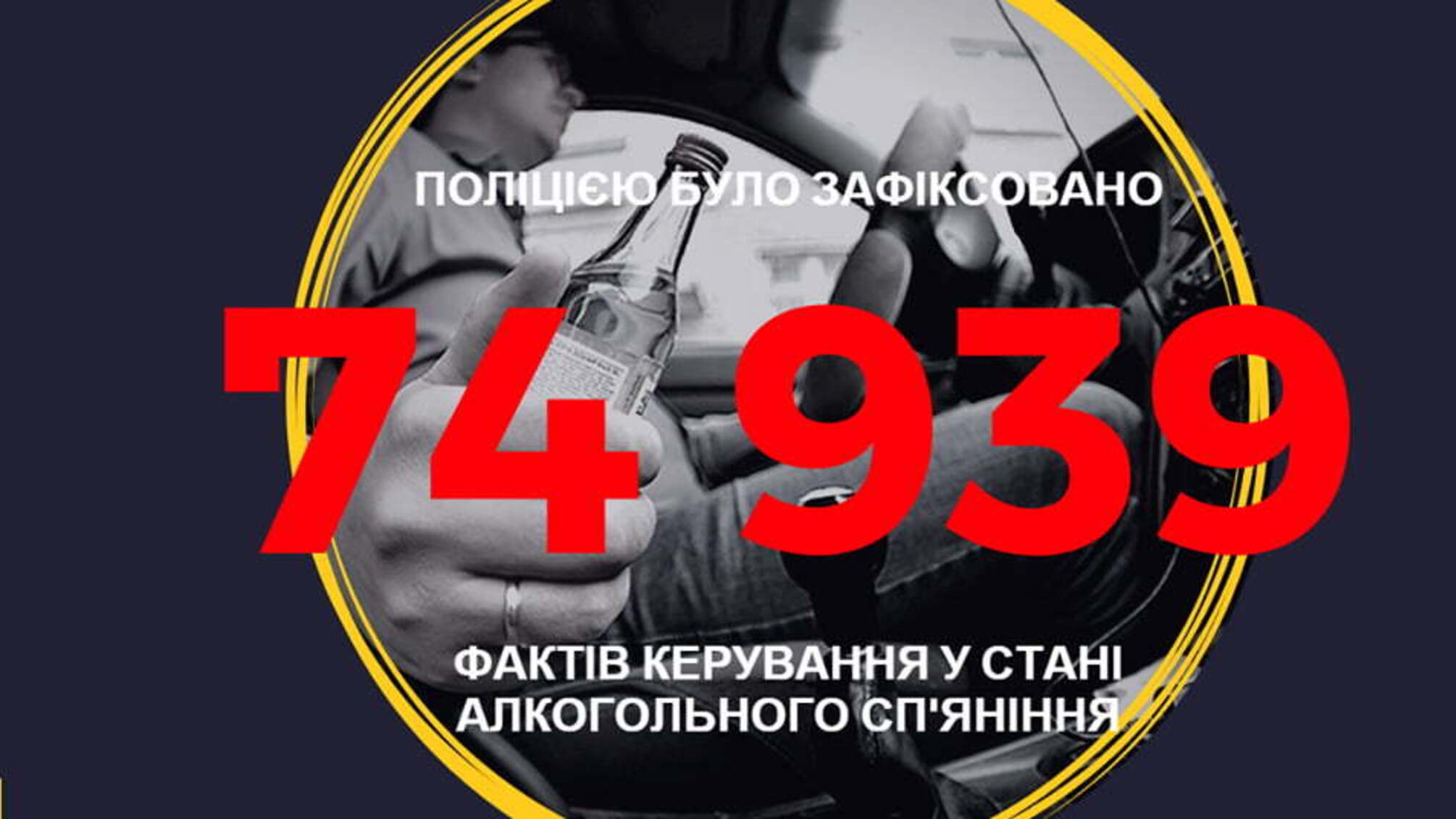 Нетверезі за кермом - кількість осіб, упійманих у стані алкогольного сп'яніння, дорівнює населенню райцентру