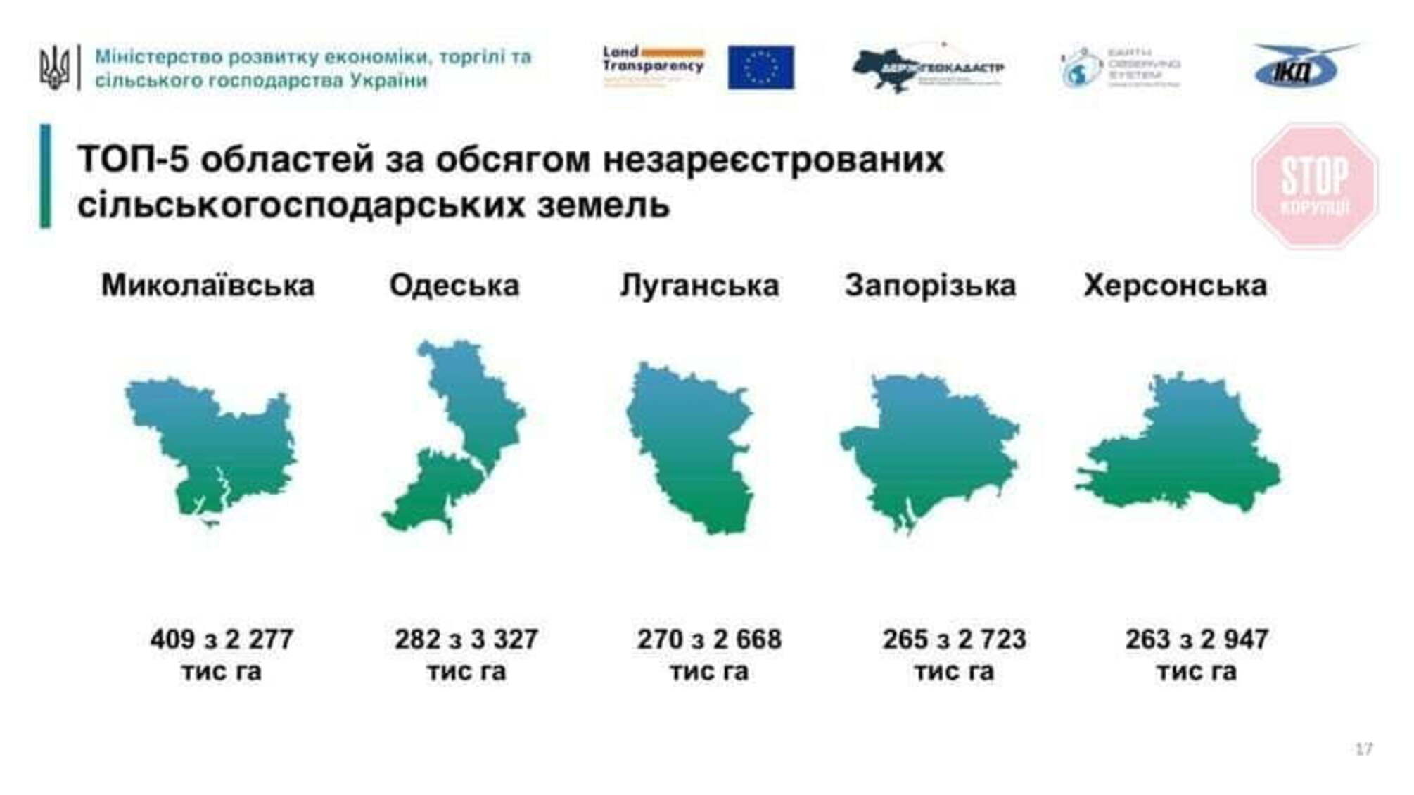 Південні області лідирують за обсягом незареєстрованих земель у Держгеокадастрі - Милованов