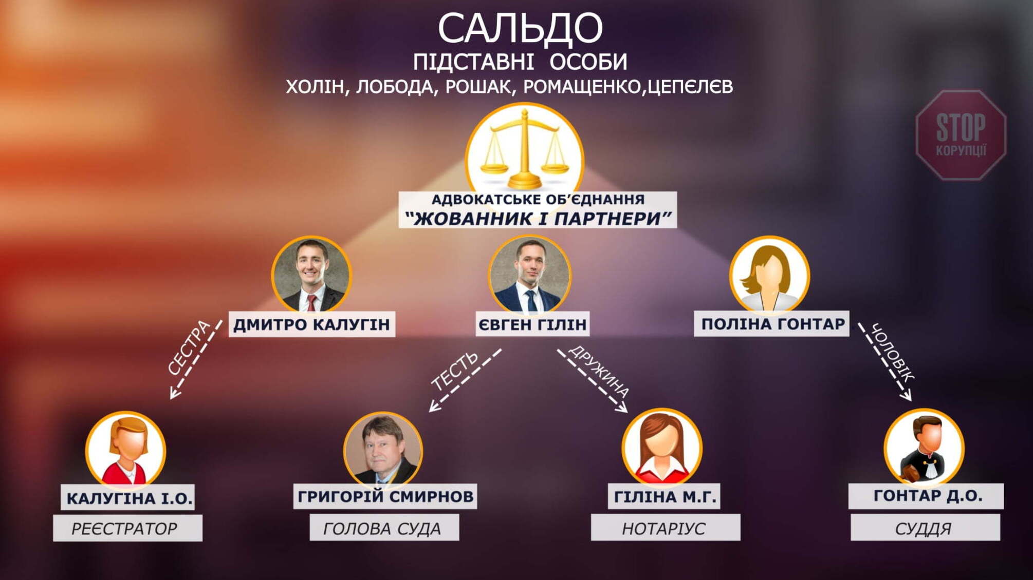 Клан Сальдо: журналісти викрили родинно-бізнесові зв’язки фігурантів у справі 'Херсонбуду'