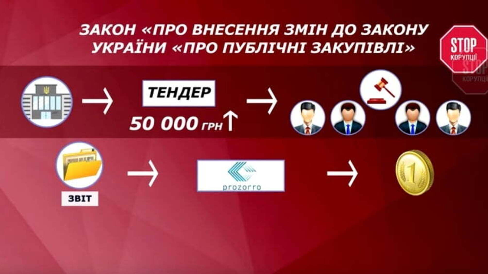 ProZorro стане прозорішим: Зеленський підписав зміни до закону про публічні закупівлі