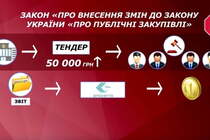 ProZorro стане прозорішим: Зеленський підписав зміни до закону про публічні закупівлі