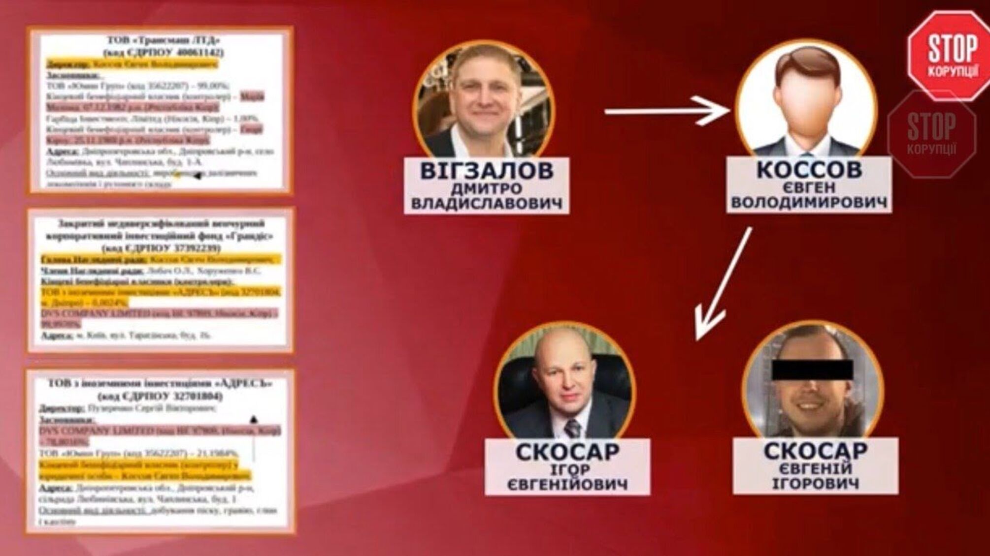 Прокуратура перевірятиме компанії одіозних бізнесменів Скосаря та Візгалова