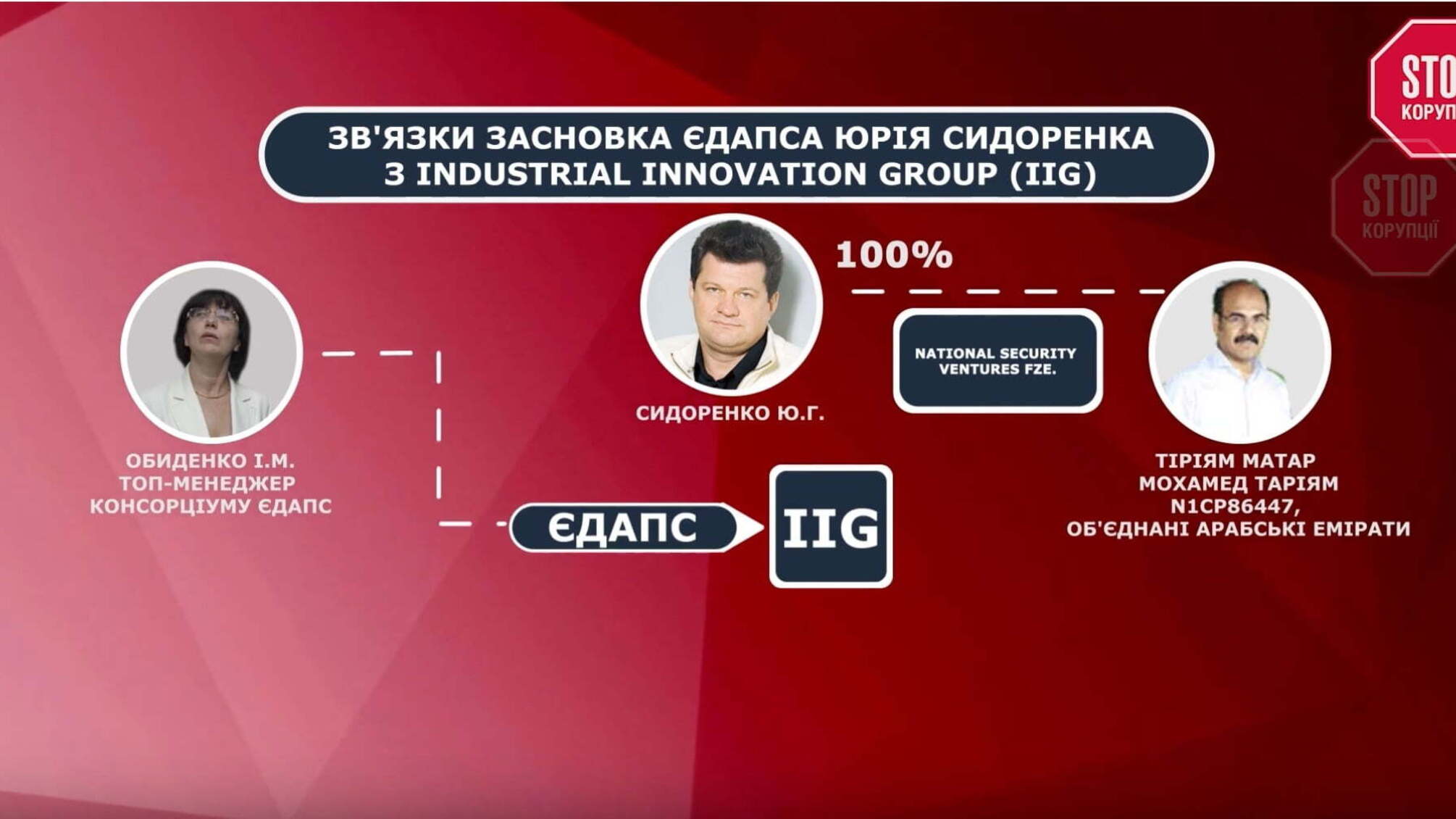 Сидоренко з ЄДАПСу ховає крадені гроші на офшорному Кіпрі