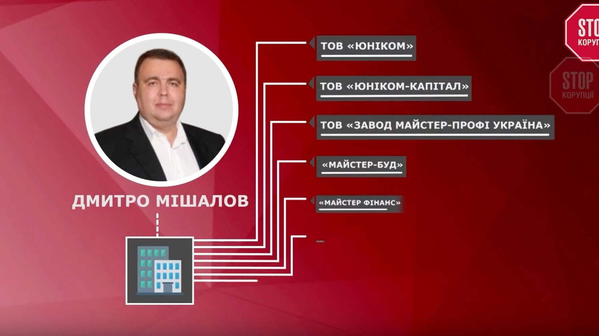 Доларовий мультимільйонер з Дніпра став безхатьком