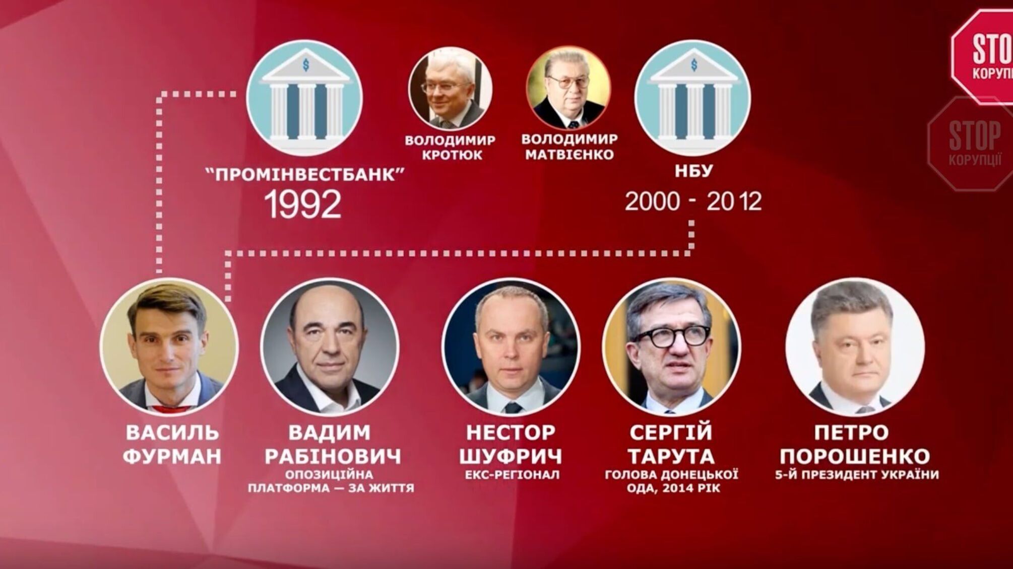 З українським банком Медведєва пов'язані Шуфрич, Тарута і Порошенко – журналісти