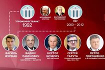 З українським банком Медведєва пов'язані Шуфрич, Тарута і Порошенко – журналісти