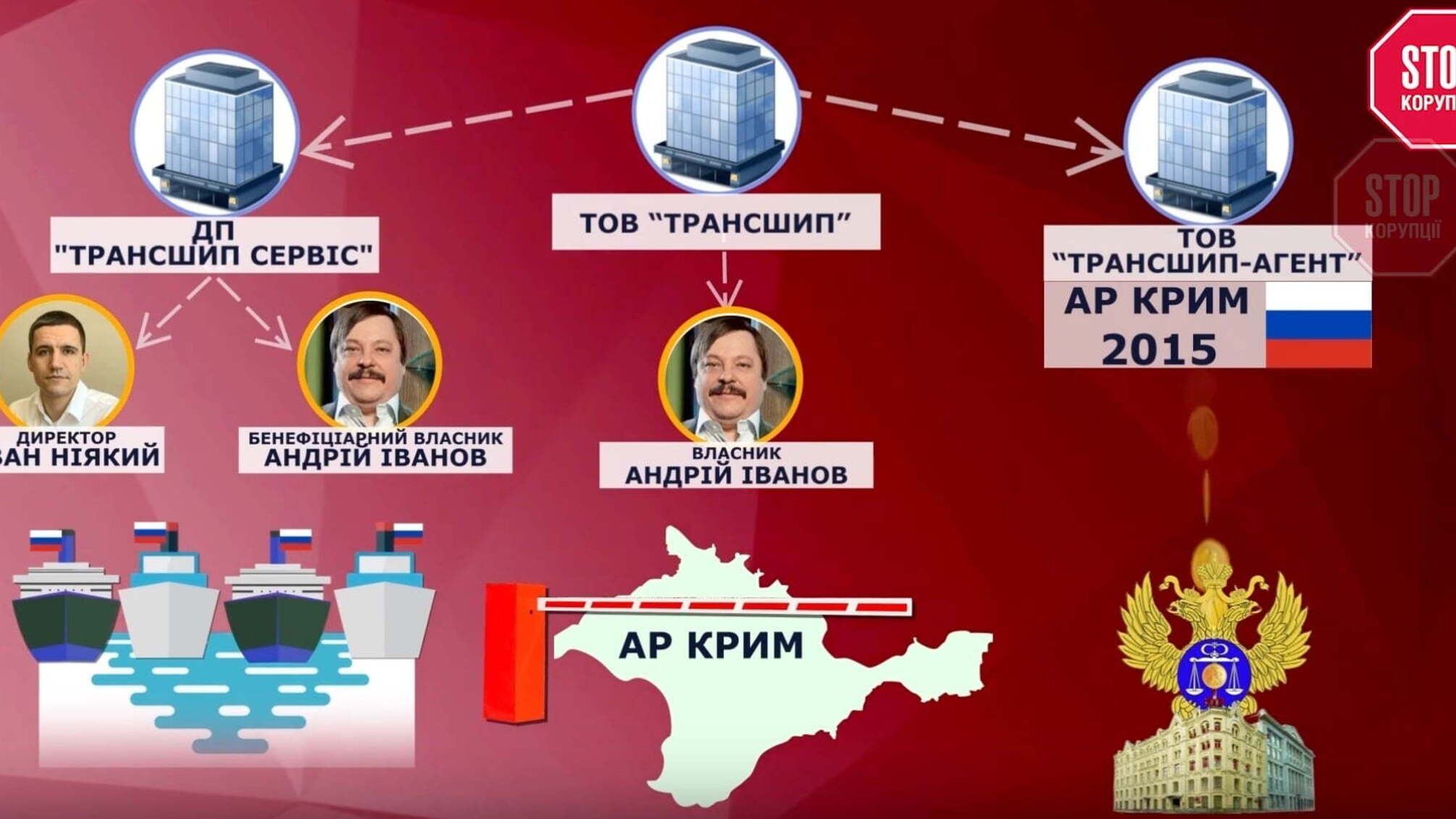 Мільйон для агресора: компанія, пов’язана з потенційним урядовцем, сплачує податки до бюджету РФ