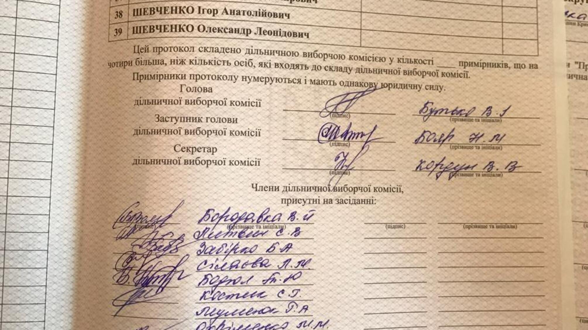 Підрахували? - на Київщині зафіксували вже підписані протоколи підрахунку голосів