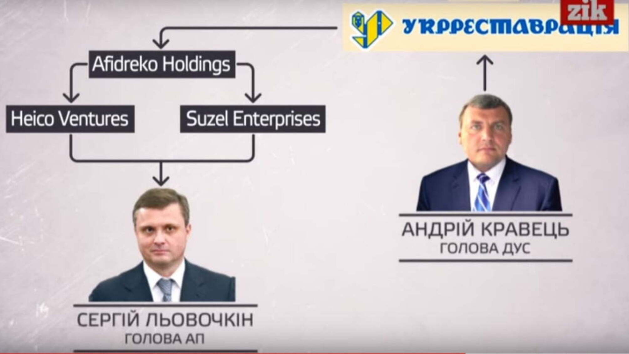 Корупційне павутиння Броварів: як вихідці з ДУСі 'розтендерили' десятки мільйонів з міської казни
