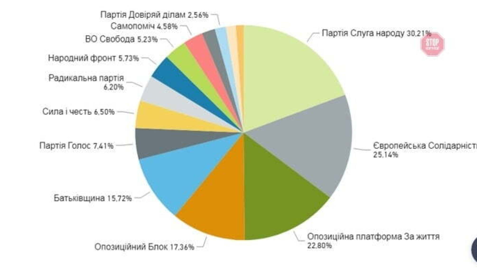Чемпіони прайм-тайму: експерти назвали лідерів та аутсайдерів інформаційної кампанії-2019