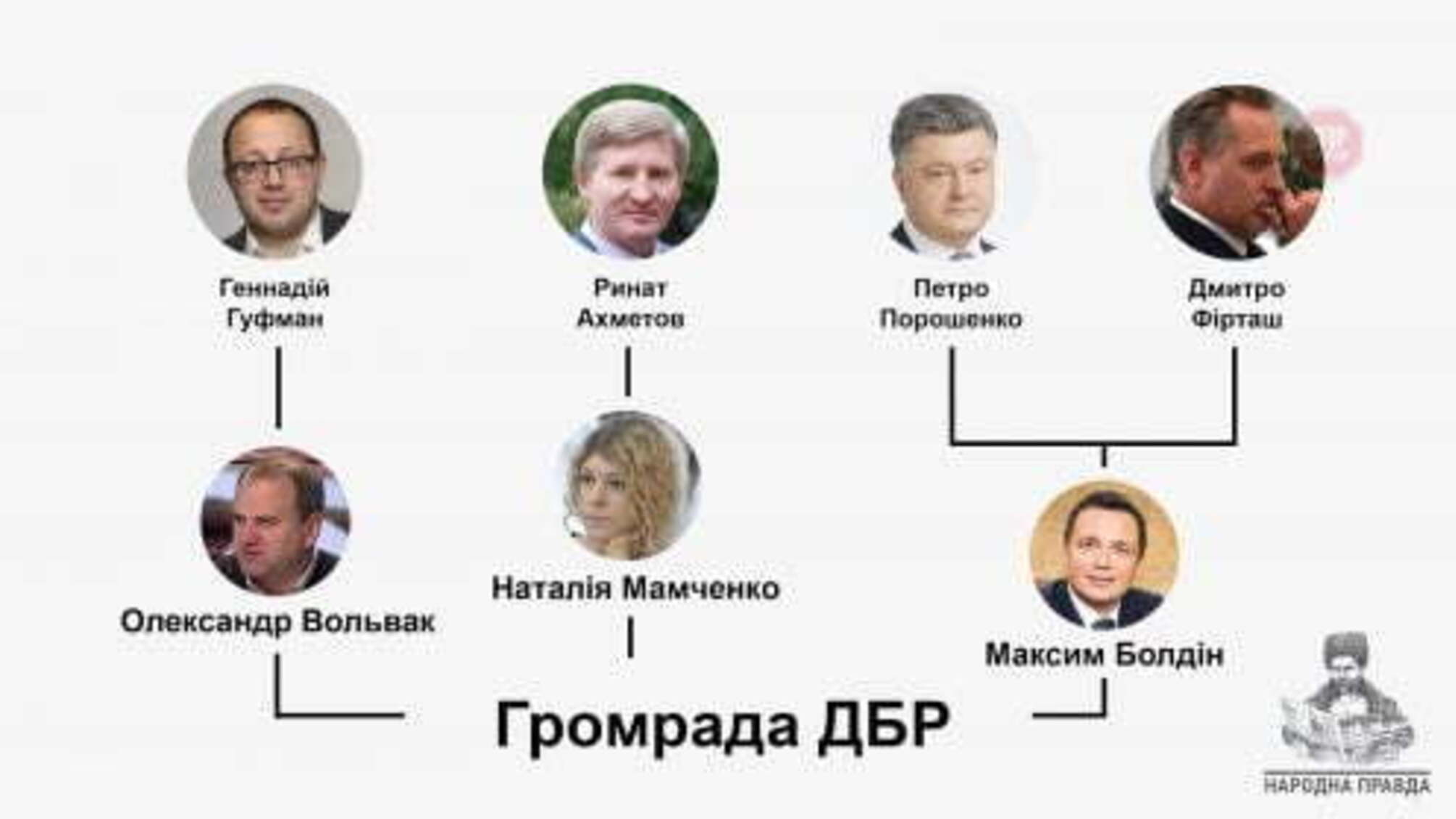 Можуть призначити вже завтра: журналісти розкрили, хто стоїть за кандидатом в очільники Одеської ОДА Болдіним