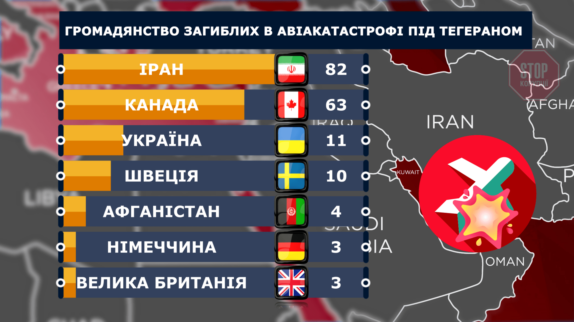 Стало відомо, громадяни яких країн загинули в авіакатастрофі над Тегераном