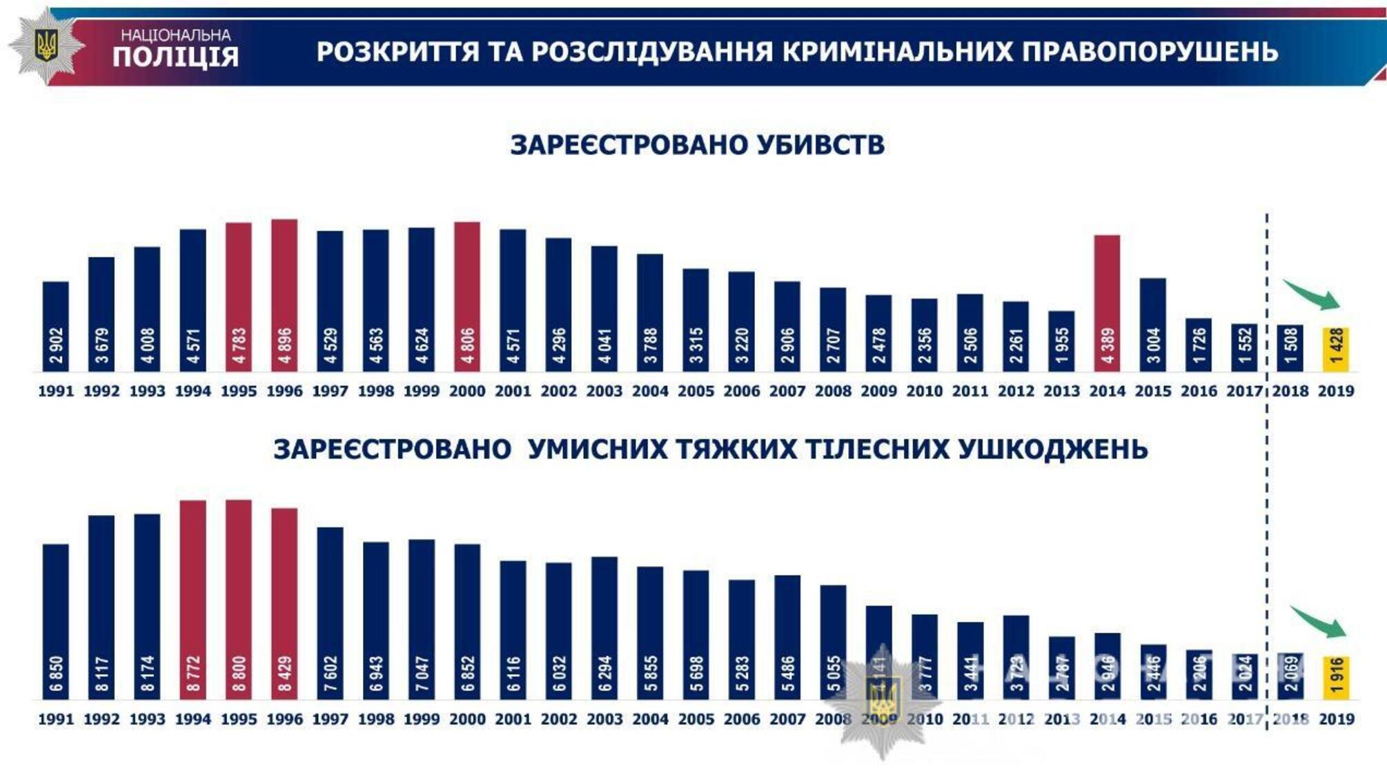 Ми повинні вчасно реагувати на виклики у безпековому просторі і не зупинятися на досягнутому – Сергій Яровий
