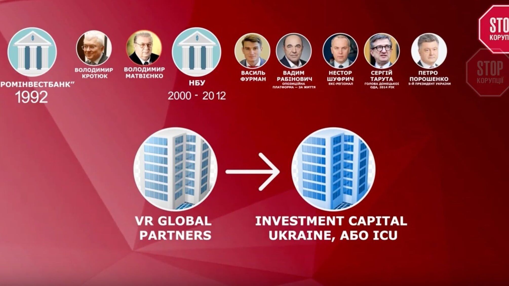 Банк Дмитра Медведєва через офшори скуповує сонячні електростанції в Україні