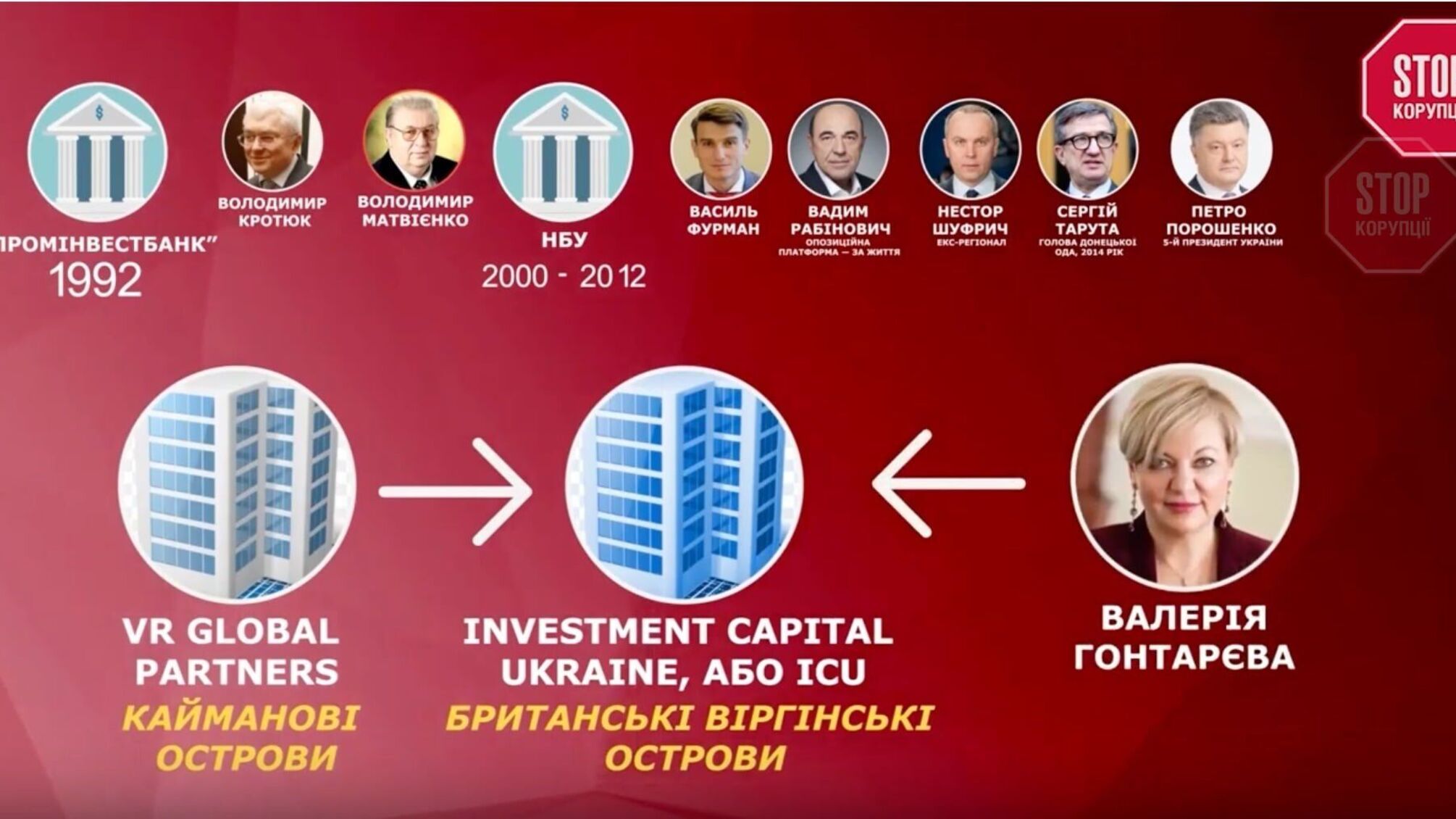 Компанія Гонтаревої причетна до виведення з України мільярдів гривень (подробиці)