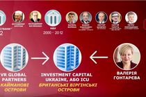 Компанія Гонтаревої причетна до виведення з України мільярдів гривень (подробиці)
