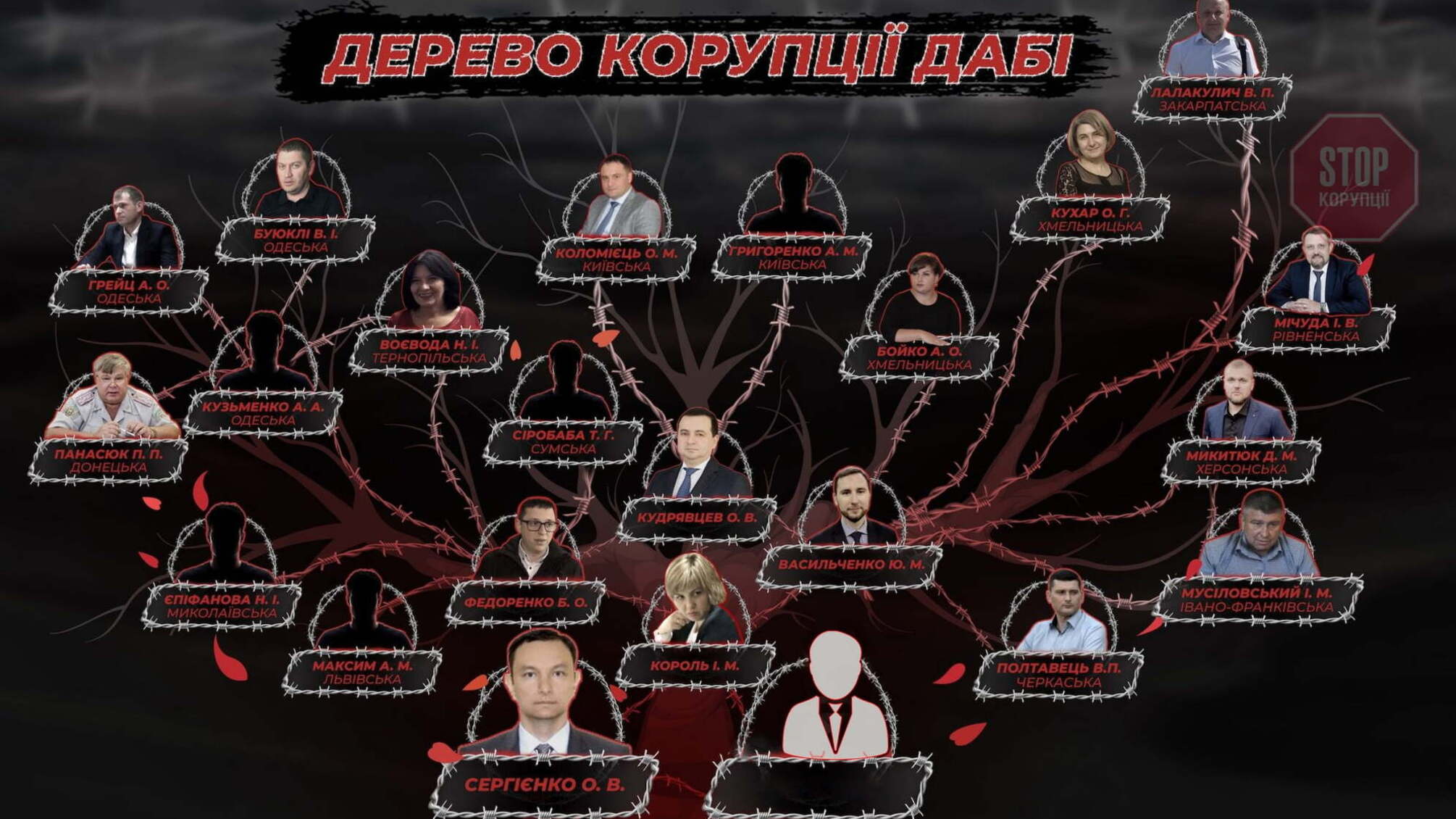 «Ручні мавпочки» батьків корупції в регіональних ДАБІ: хто провалює містобудівну реформу?