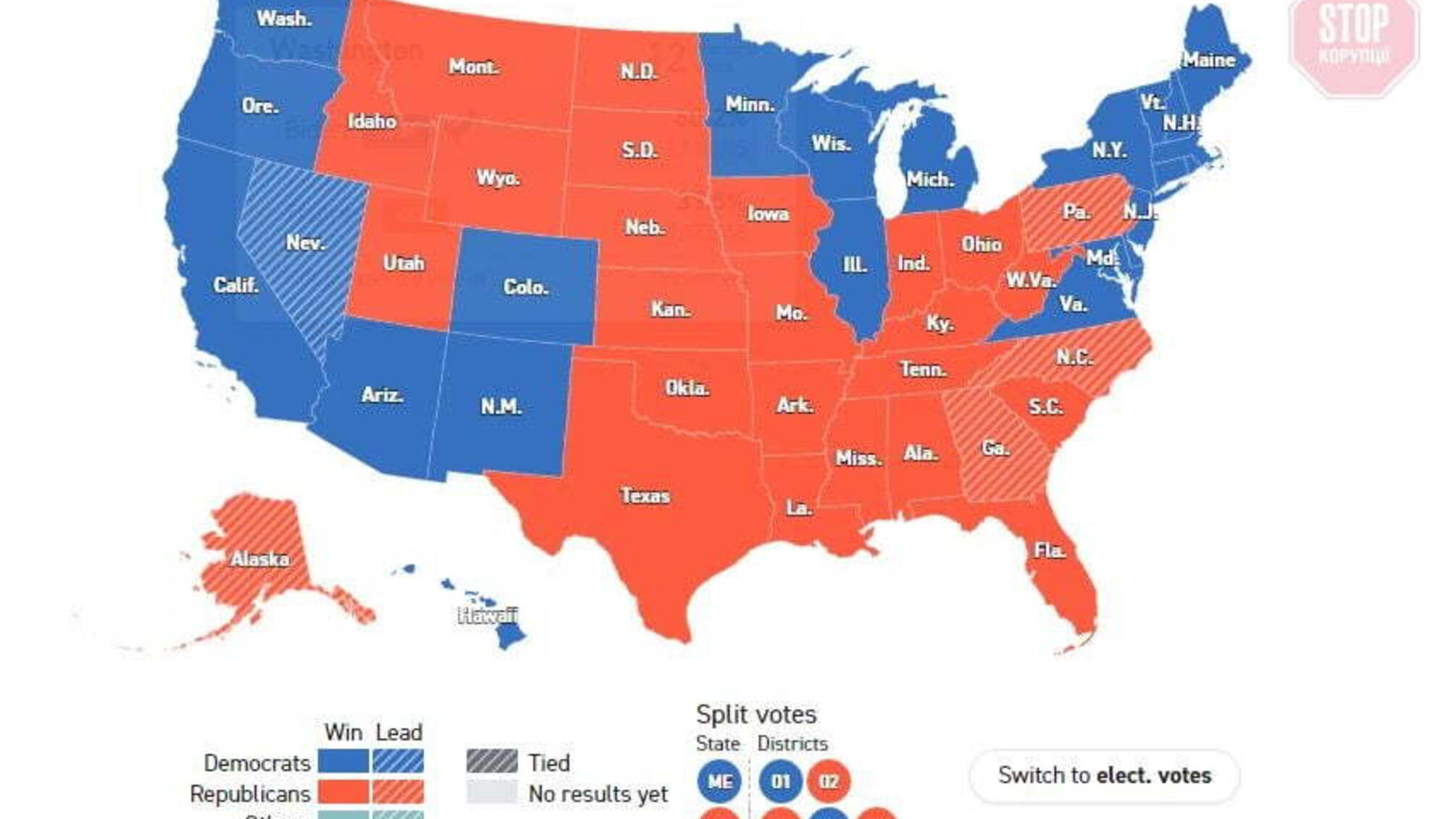 Вибори у США: Байдену потрібно 6 голосів для перемоги
