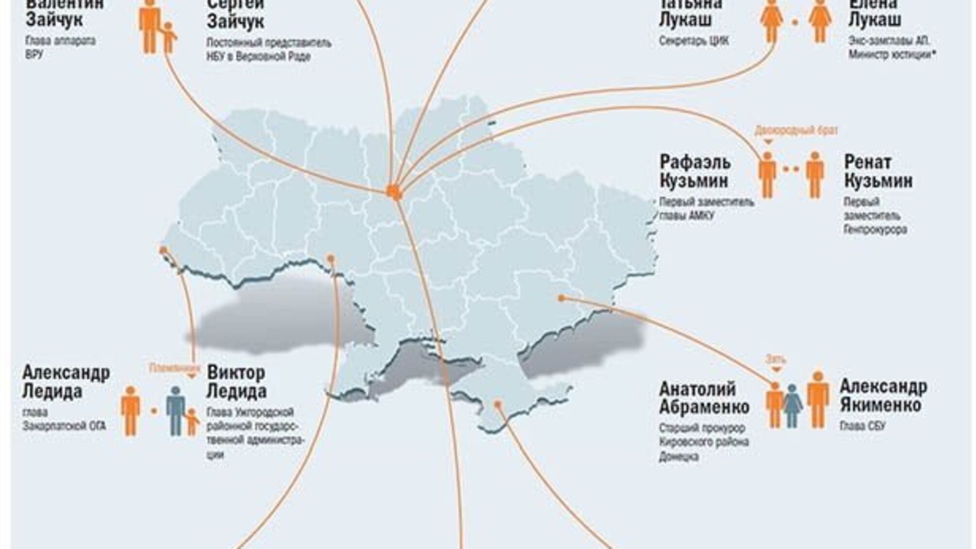 'Семейственность' украинской власти