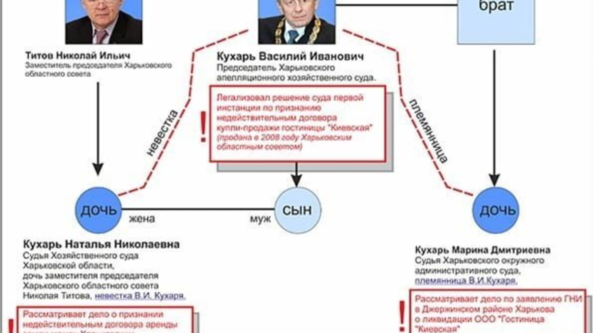 Рада прокатила харьковских судей-рейдеров