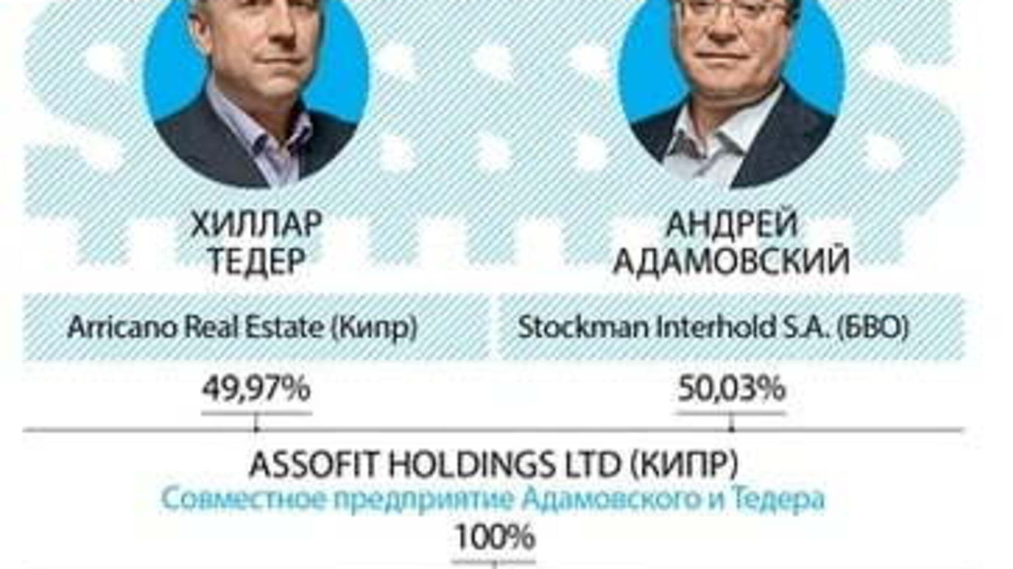Торговля за центр