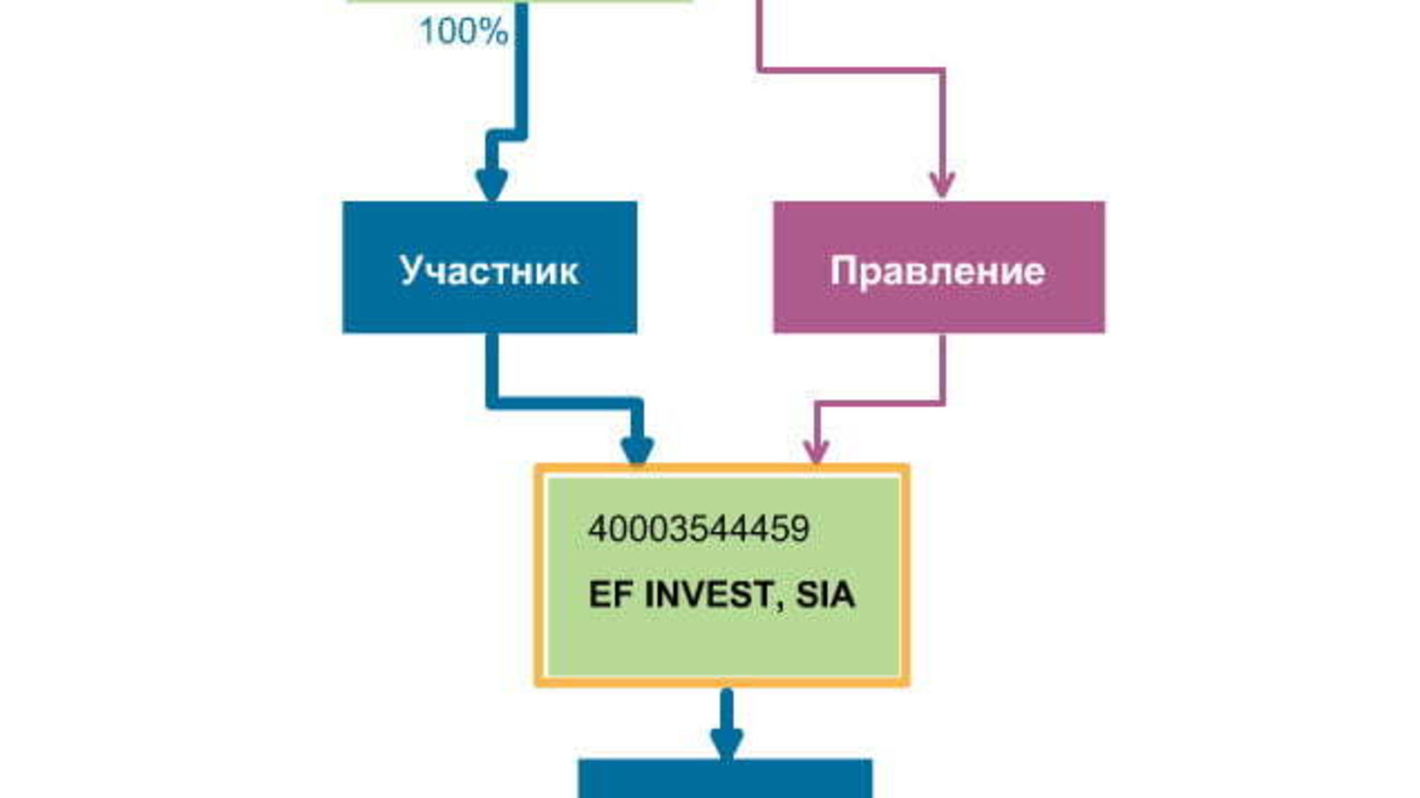 Латвия: Рейдерский захват стоил немецкому инвестору предприятия