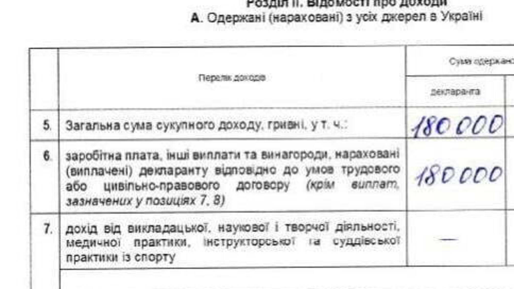 Как Тимошенко зарабатывает 15 тысяч гривен в месяц