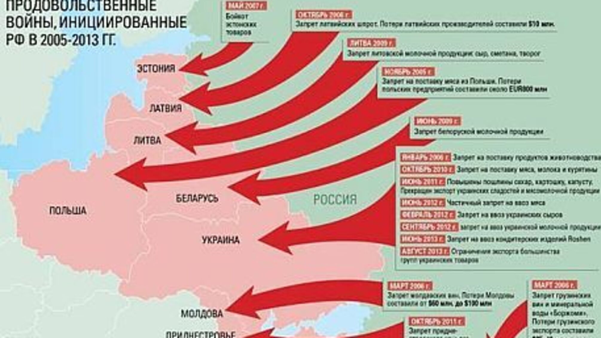 Внешний фронт России
