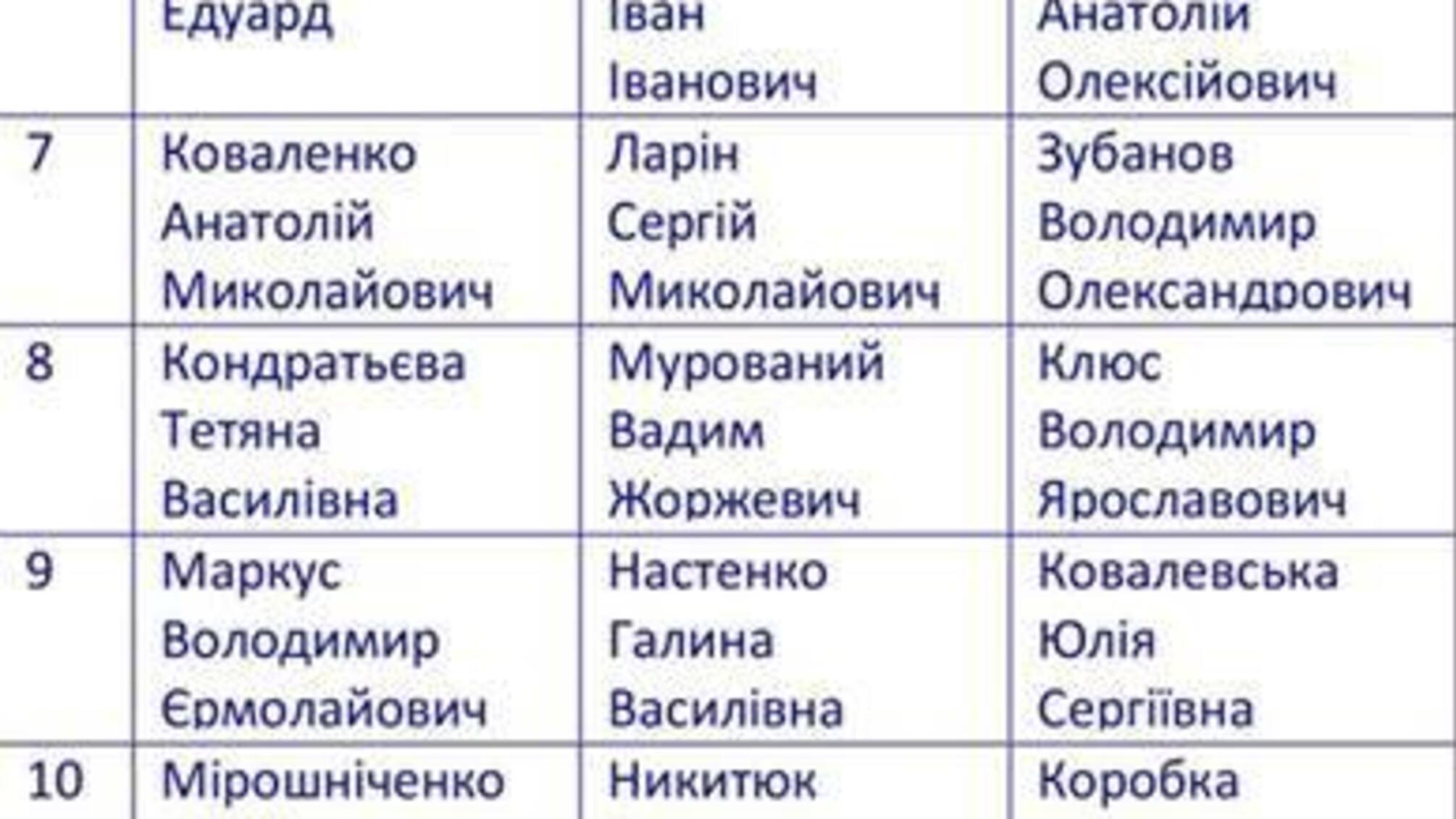 Левочкин создает клон Партии регионов - ПРУ