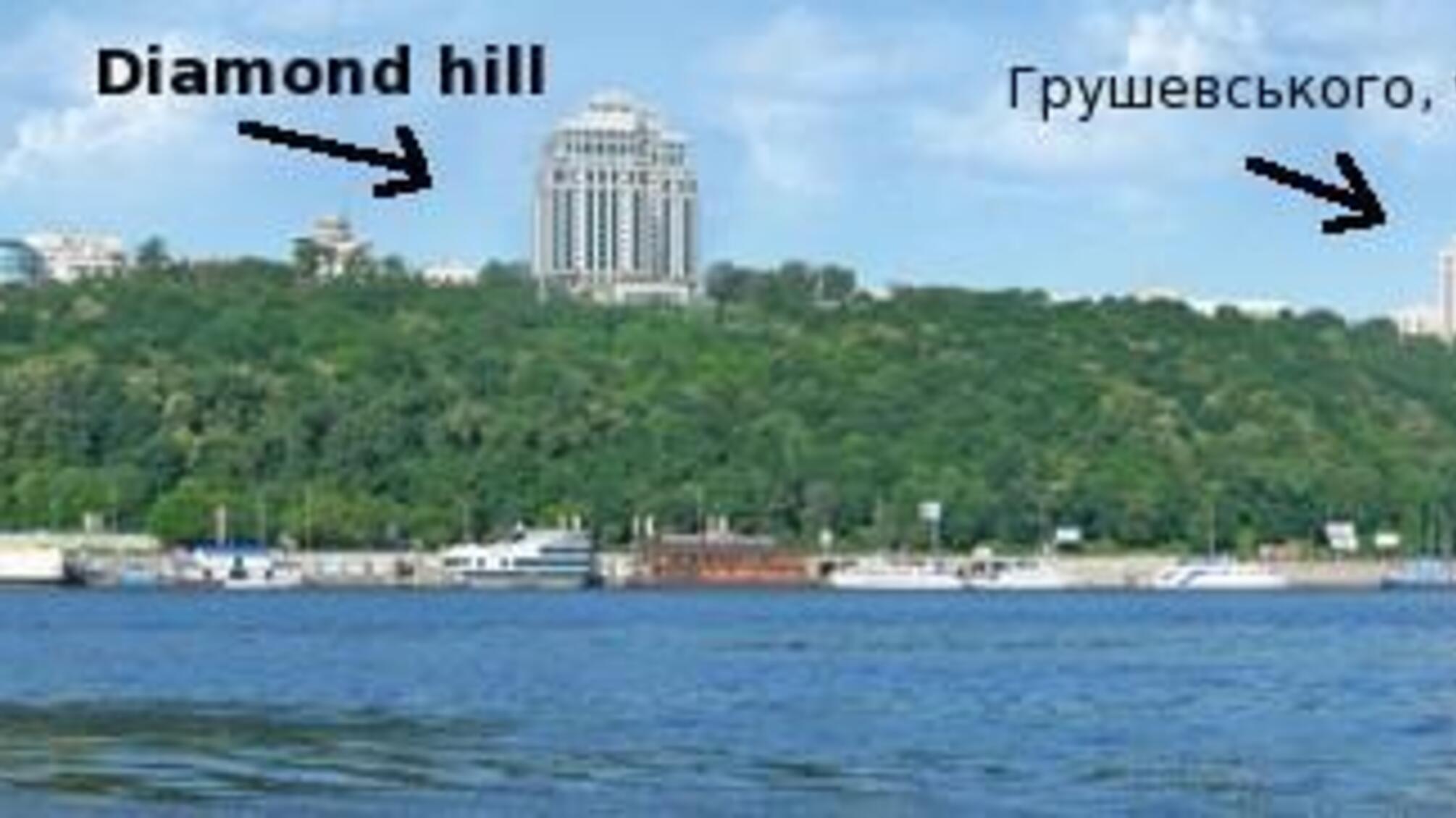 «Київський синдром»