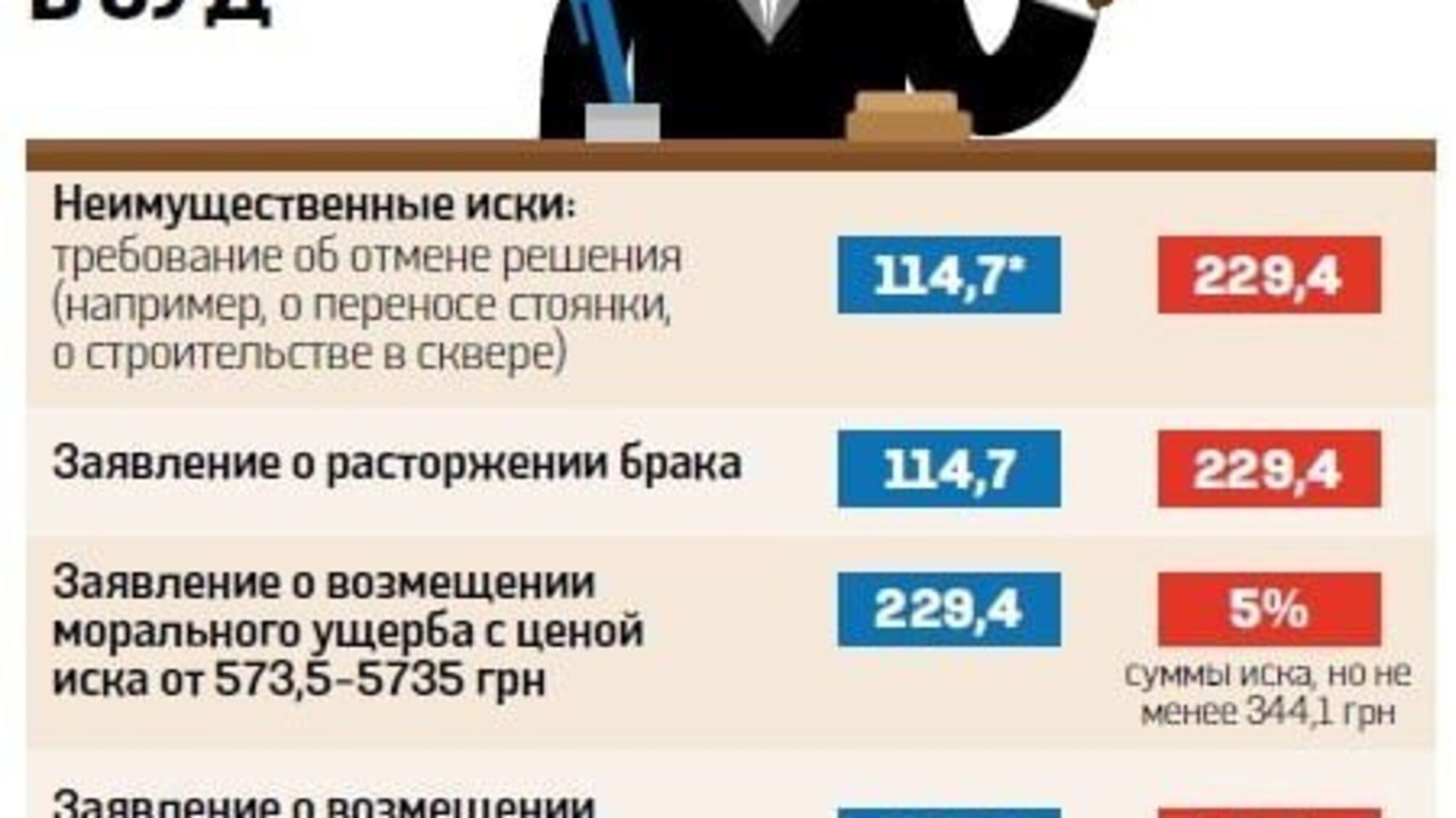 Матпомощь для Фемиды. Украинцы будут платить заоблачные суммы за иски по моральному ущербу