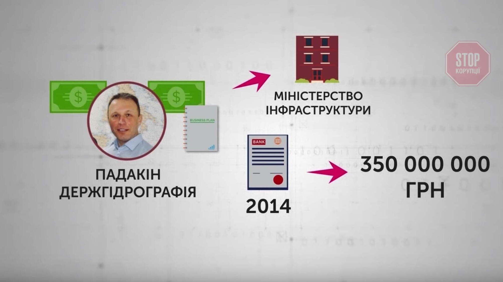 Експерт назвав потенційне призначення Падакіна рейдерським захопленням 'Держгідрографії'