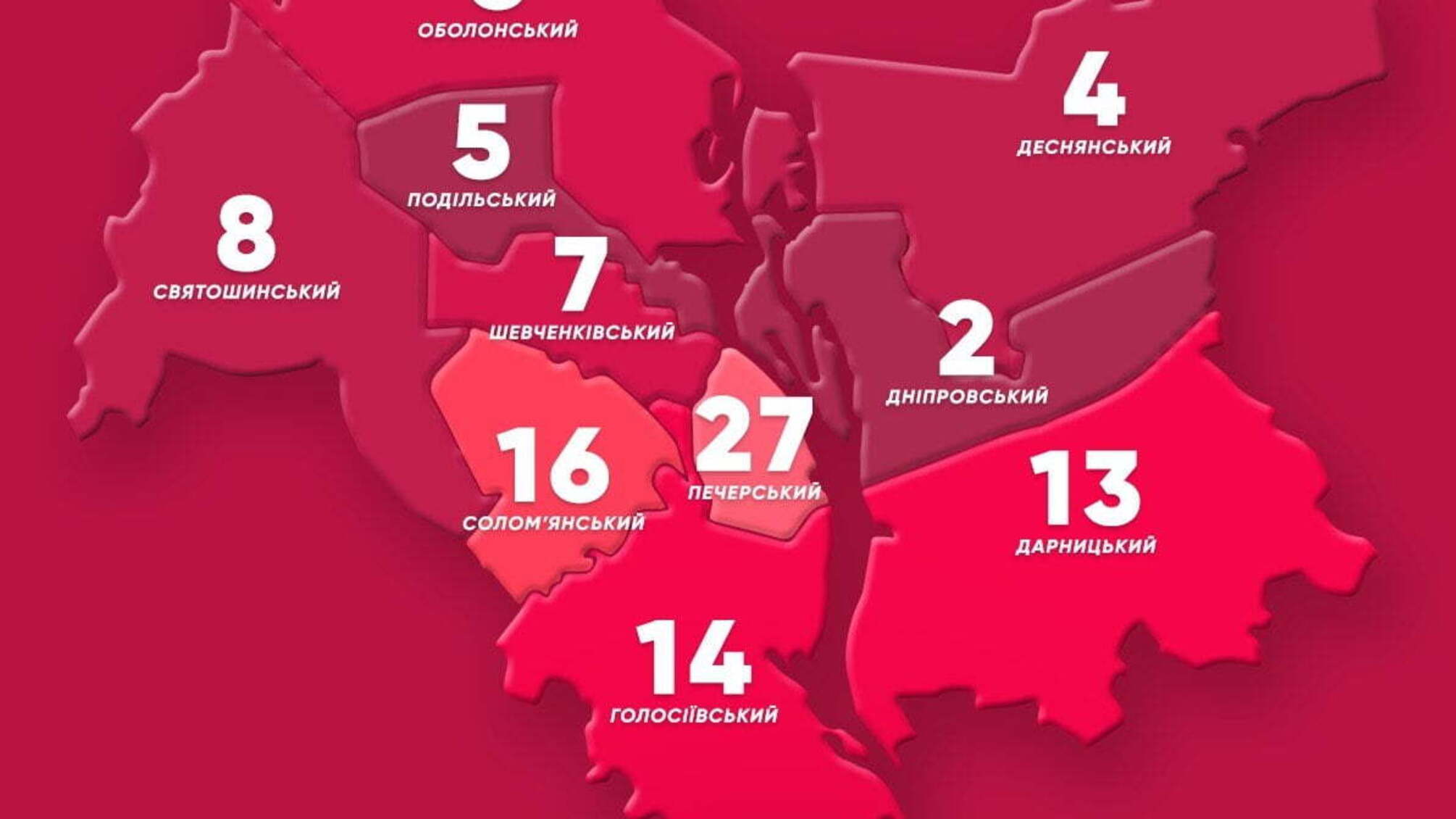 У столиці коронавірусом найбільше хворіють на Печерську, – Кличко